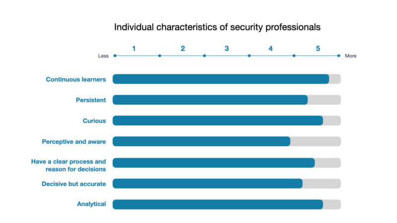 Security-professionals-.005-800x450.jpeg