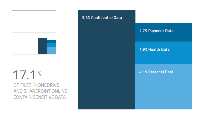 Sensitive-data-in-O365.png