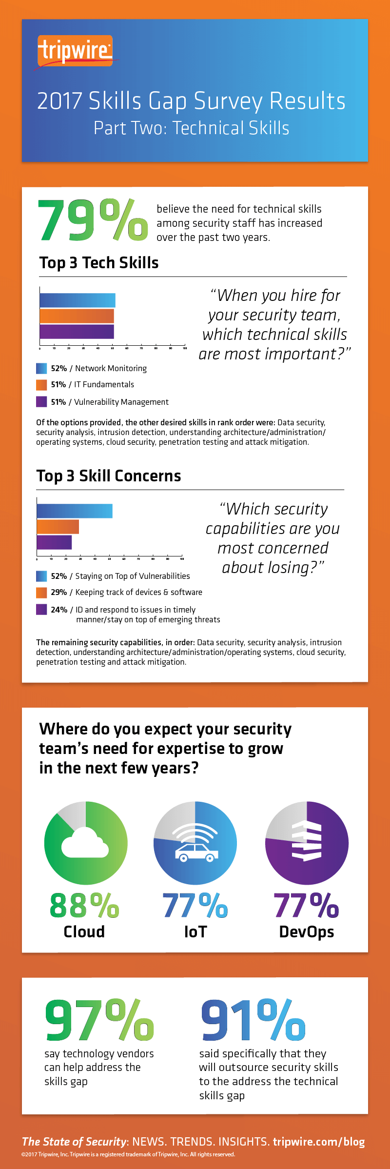 Skills-Gap-Pt-2-d1.png