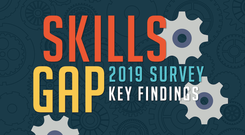 Report: 80% of IT Security Pros Think the Skills Gap Has Worsened Since 2017