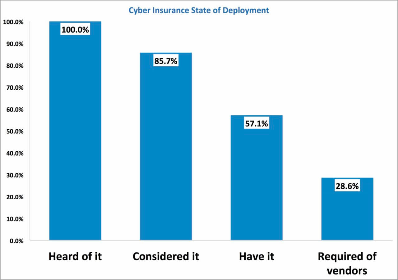 State-of-Cybersecurity-Insurance-State-Deployment-Fig-1-1280x899.jpg