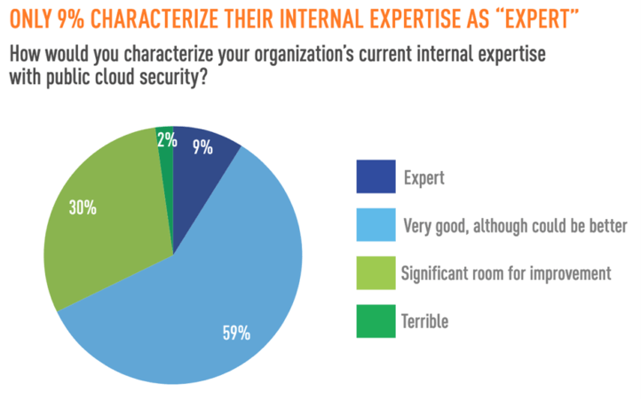 Survey-Securing-Public-Cloud-Infrastructure-page-12-722x450.png