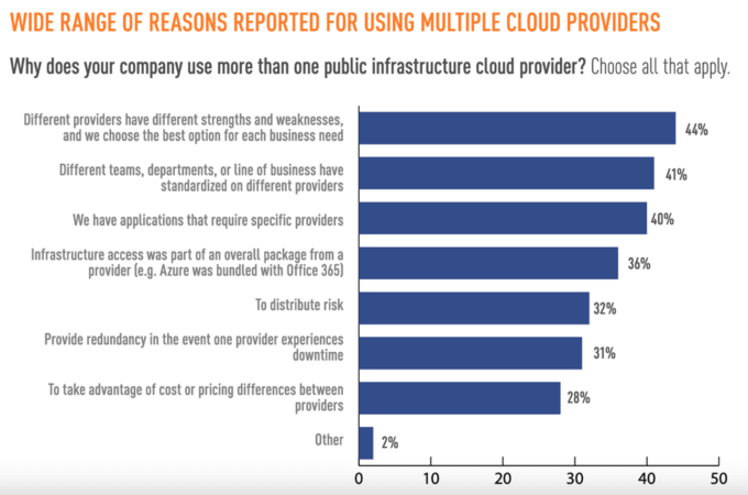 Survey-Securing-Public-Cloud-Infrastructure-page-5-680x450.png