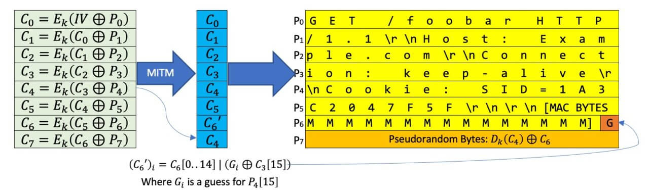 TLS-CBC-Padding-Oracles-in-2019-last-1280x386.jpg