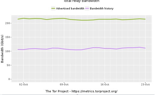 The-Case-of-The-Dark-Web-DDoS-Part-1.jpg