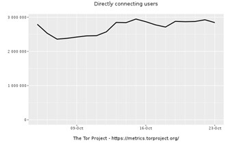 The-Case-of-The-Dark-Web-DDoS-Part-2.1.jpg