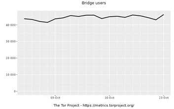 The-Case-of-The-Dark-Web-DDoS-Part-2.2.jpg