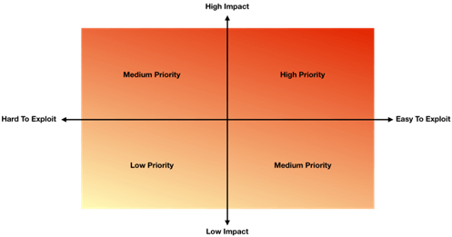 Threat-map-security.png