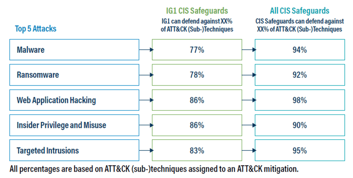 Top-5-Attacks-and-Safeguards.png