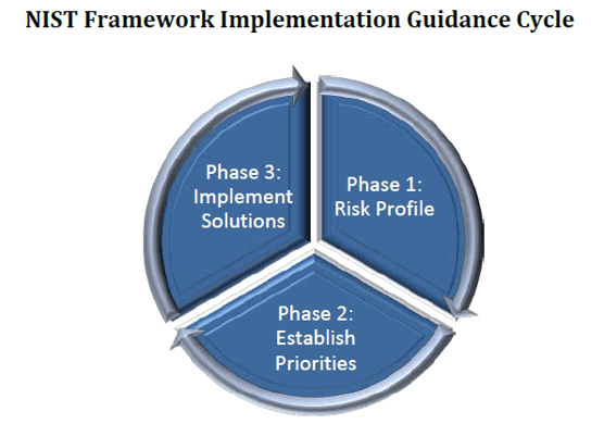 Transportation-Systems-Sector-Cybersecurity-Framework-Implementation-Guide-Image-1.png