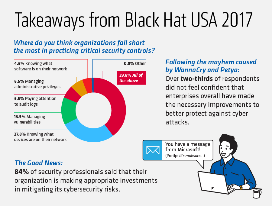 Tripwire-Black-Hat-USA-2017-Survey.png