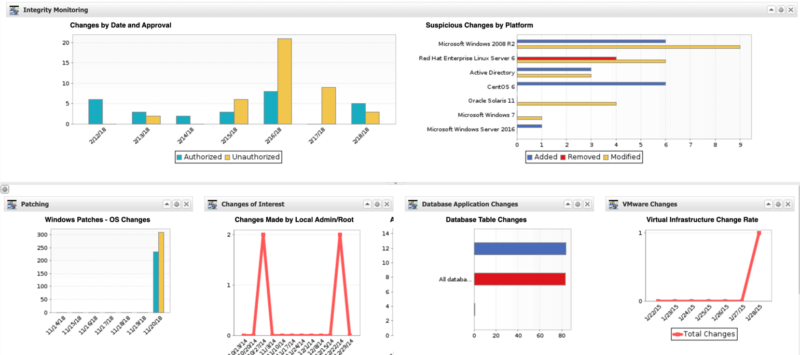 Tripwire-Enterprise-Executive-dashboard-2-800x355.png