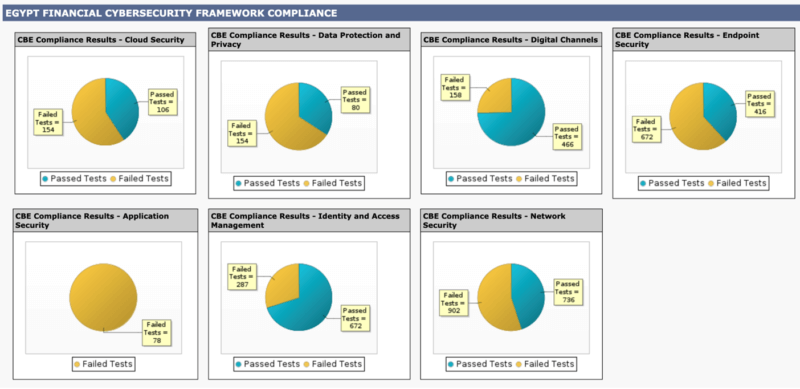 Tripwire-Enterprise-Executive-dashboard-800x389.png