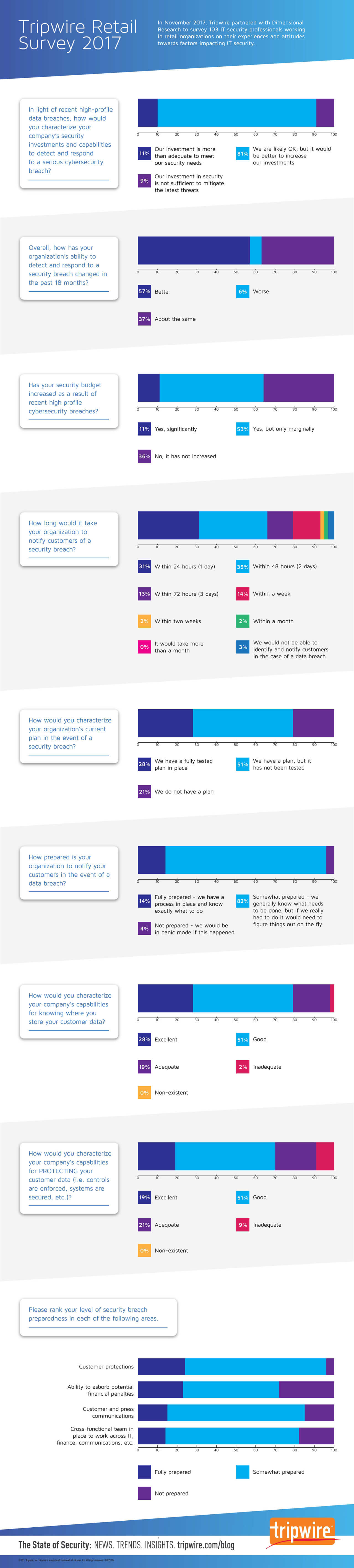 Tripwire-Retail-Survey-2017-1-1280x5667.jpg