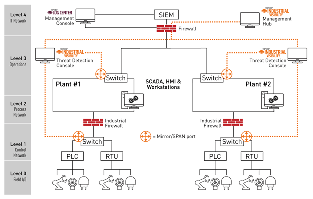 Tripwire-Solution-1.png