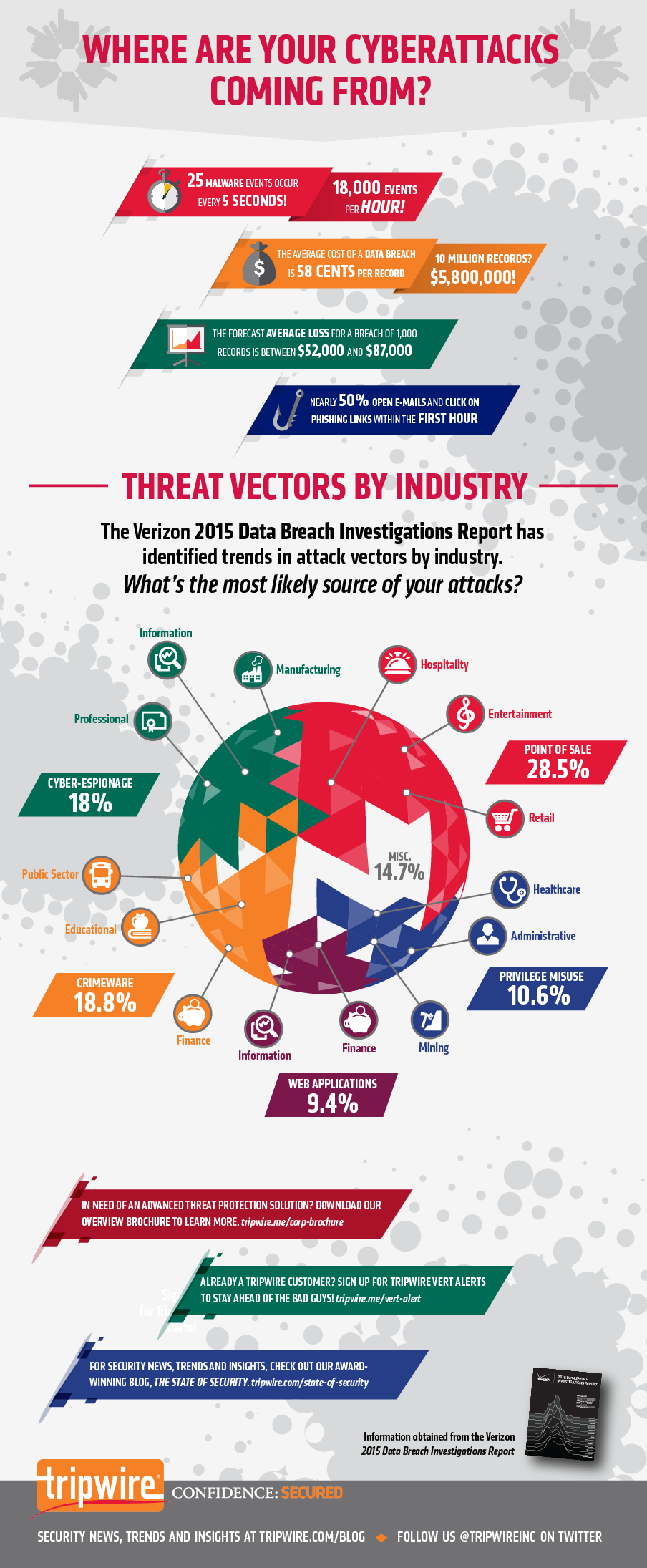 Tripwire_2015_Verizon_Attack_Vectors_infographic.png