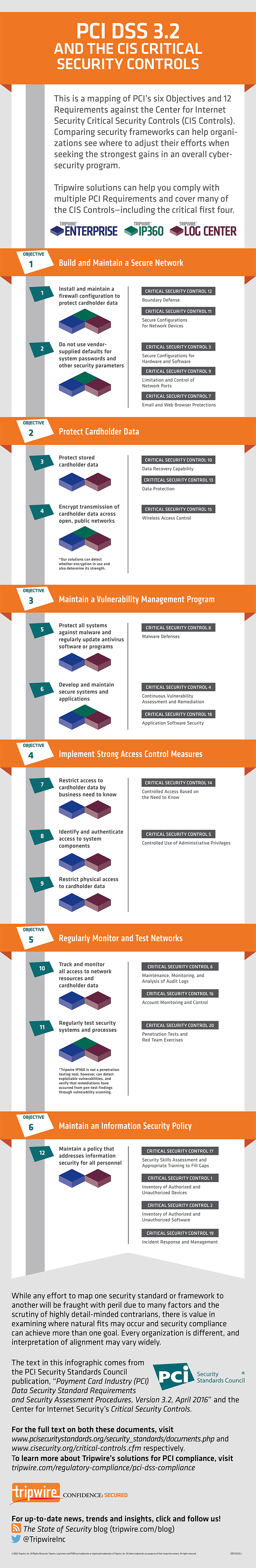 Tripwire_PCI_3_2_and_the_CIS_Controls_Infographic.png