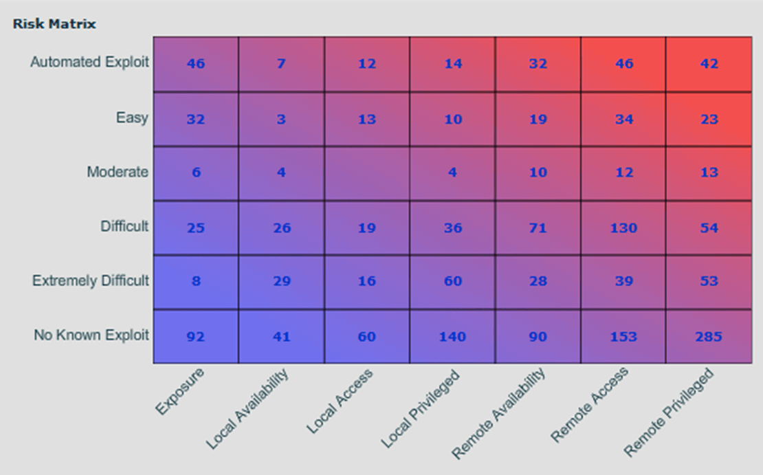 VM-Mountain-Risk-Matrix.png