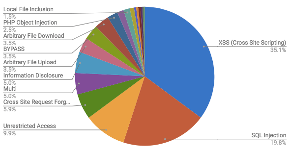 Vulnerabilities-in-plugins-and-themes-for-2017-2.png