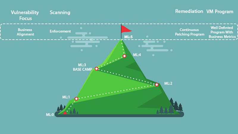 Climbing the Vulnerability Management Mountain: Reaching the Summit (VM Maturity Level 5)