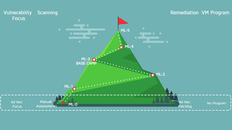 Climbing the Vulnerability Management Mountain: Taking the First Steps Towards Enlightenment