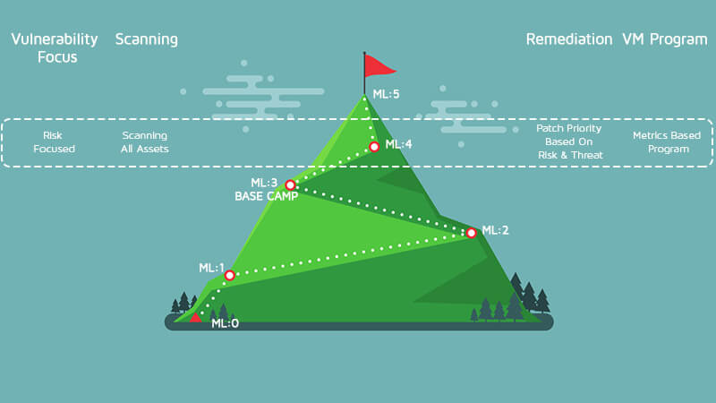 Climbing the Vulnerability Management Mountain: Reaching Maturity Level 4