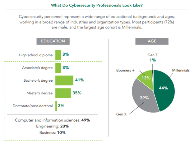 What-do-cybersecurity-professionals-look-like.png