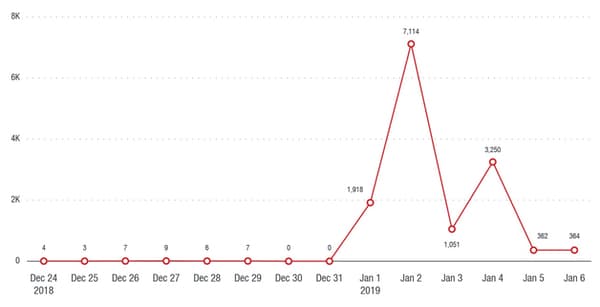 adverline-magecart-timeline.jpeg