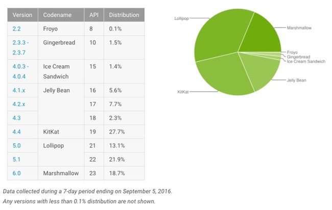 android-versions.jpeg