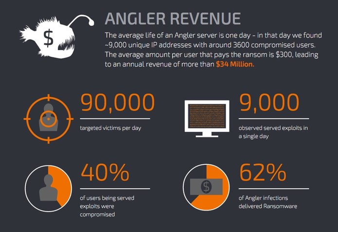 angler-daily-revenue.jpeg