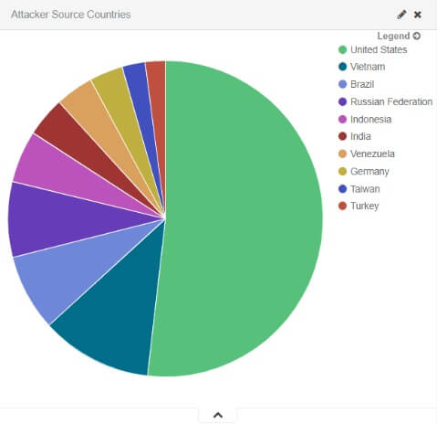 attacker-source-countries.jpg