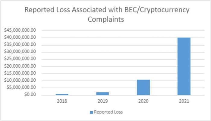 bec-crypto-stats.jpeg