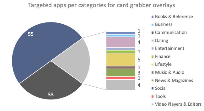 cc_targets_per_category.png