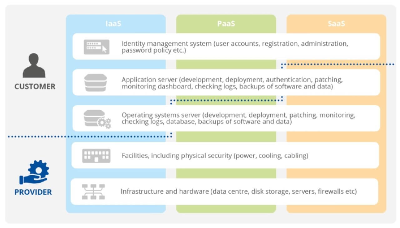 cloud-shared-responsibilities-1280x731.jpg