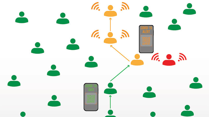 Contact Tracing: De-mystifying How an App Designed to Track People Can Ensure User Privacy and Security