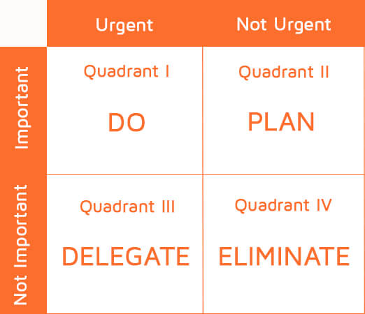 covey-quadrant.jpg