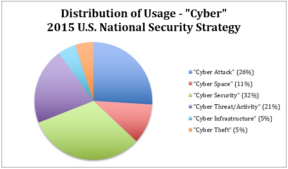 Executive Cyber Intelligence Report: February 23, 2015