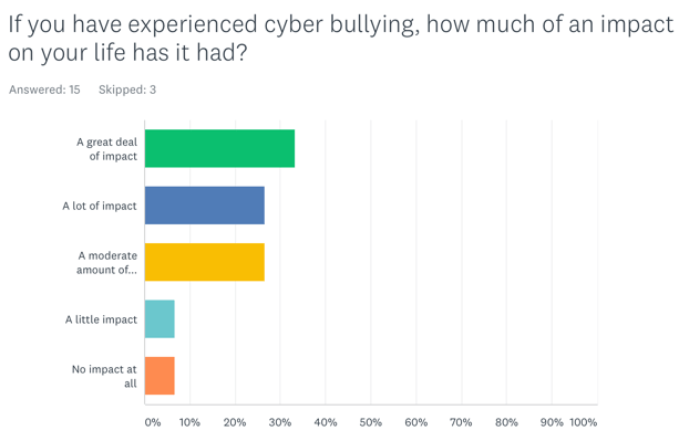 cyberbullying2.png