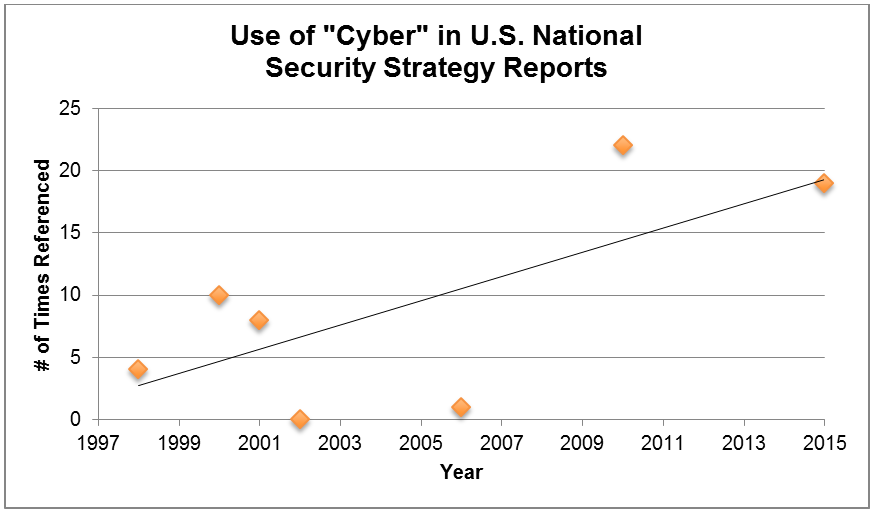 cyberchart.png