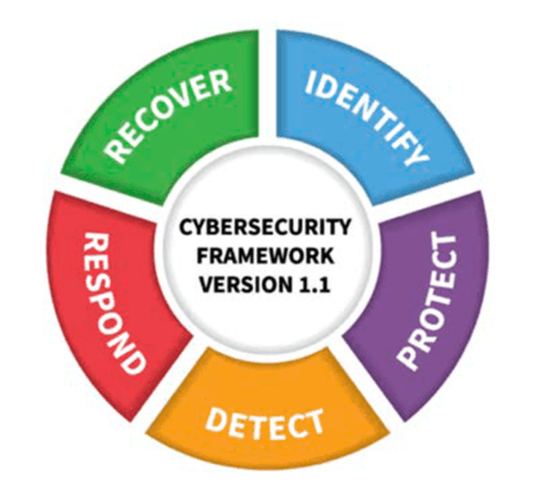 cyberecurity-framework1pt1-482x450.png