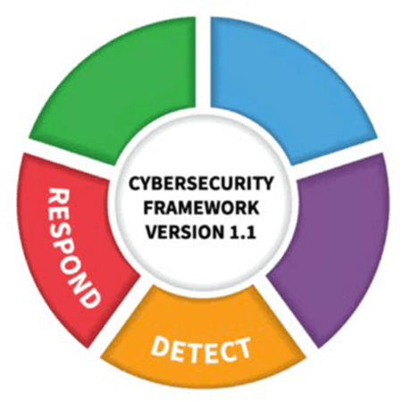 cyberecurity-frameworkresdet-451x450.png