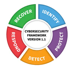 cybersecurity-framework-version1-1.png