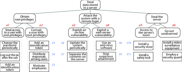 defence-tree.png