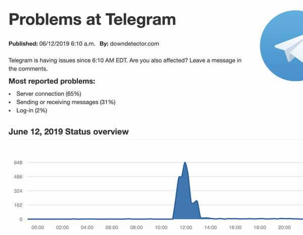 downdetector-telegram.jpeg