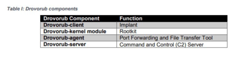 drovorub-components-tables-800x190.png