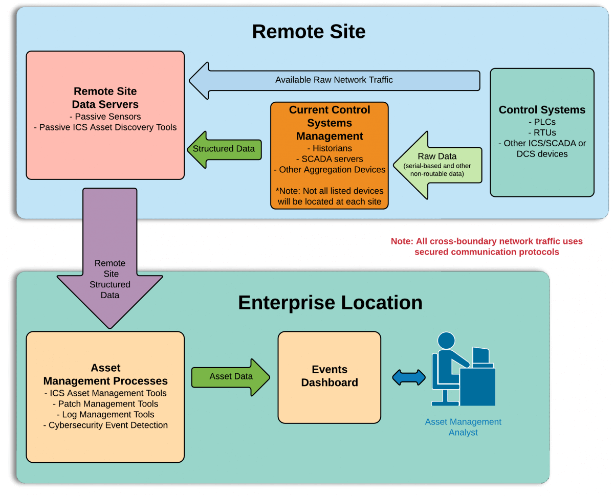 es-am-arch_0.png