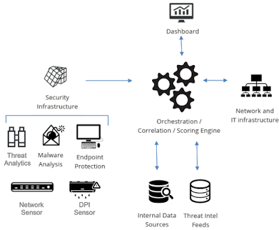 fido-workflow.png