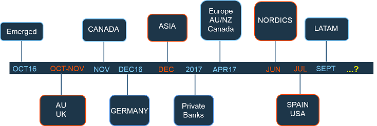 fig1_timeline-1.png