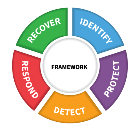 framework-01-481x450.png