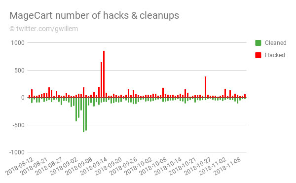 hack-cleanup-chart.jpeg